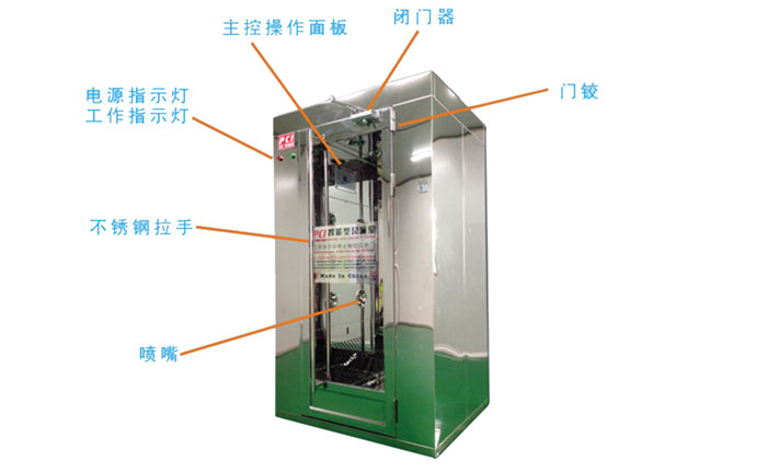 医用风淋室